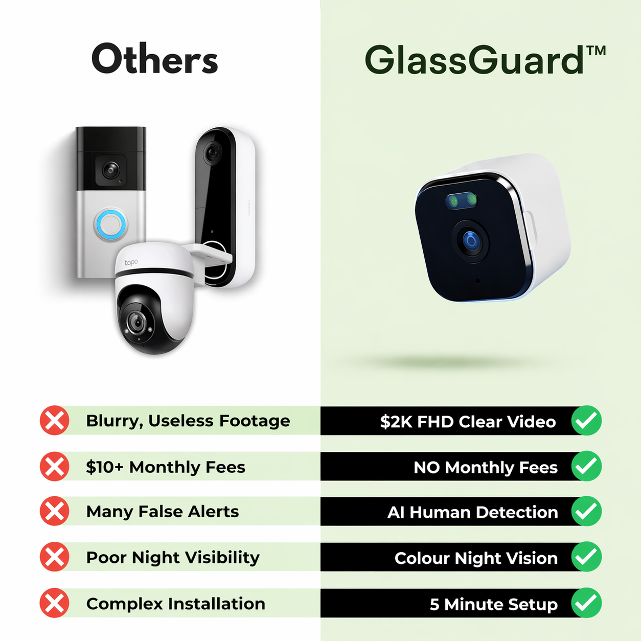 GlassGuard™ — See Outside. Stay Inside. Pay Nothing Monthly.